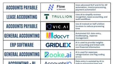 accounting ai tools