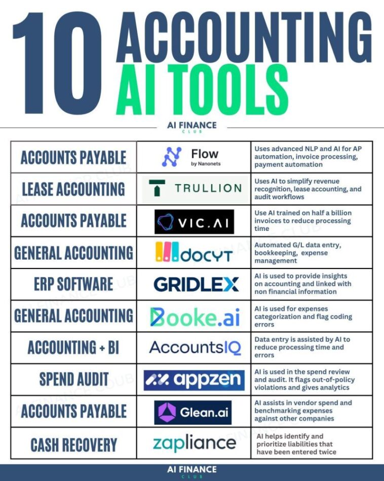 accounting ai tools
