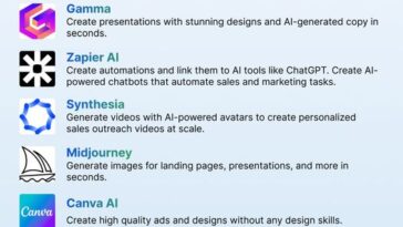 AI GTM tools