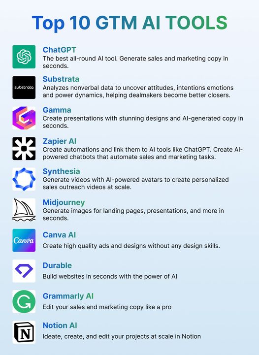 AI GTM tools