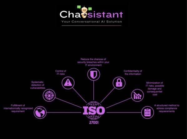 chatsistent