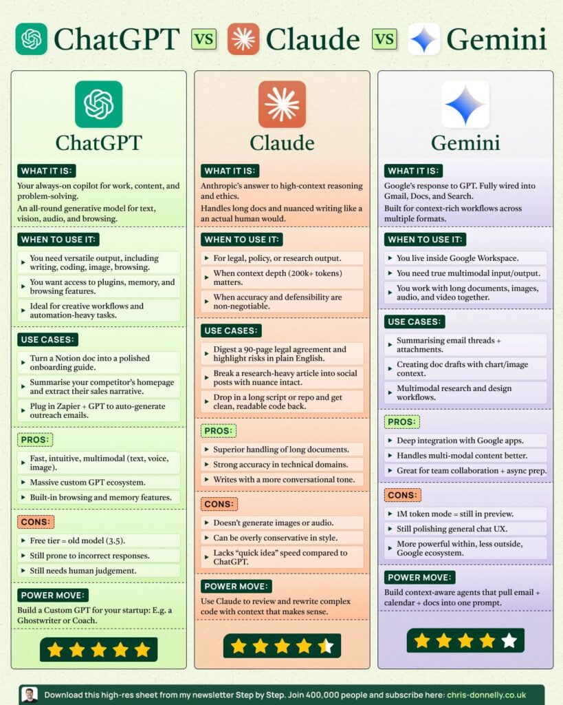 chatgpt vs gemini
